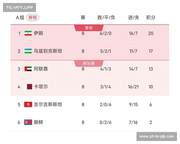 精彩纷呈的世界杯赛程全览各国球队热血对决时刻一网打尽 精彩纷呈的世界杯赛程全览各国球队热血对决时刻一网打尽